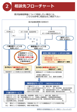 相談先フローチャート
