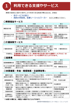 利用できる支援やサービス