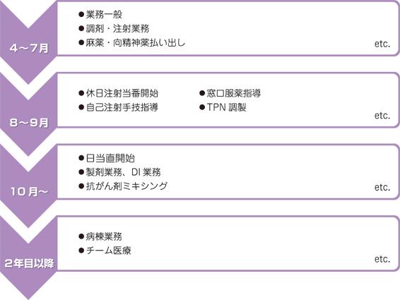 スケジュール