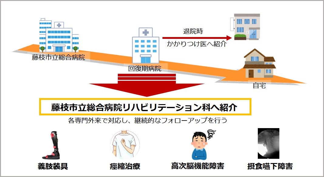 病院間連携のイメージ