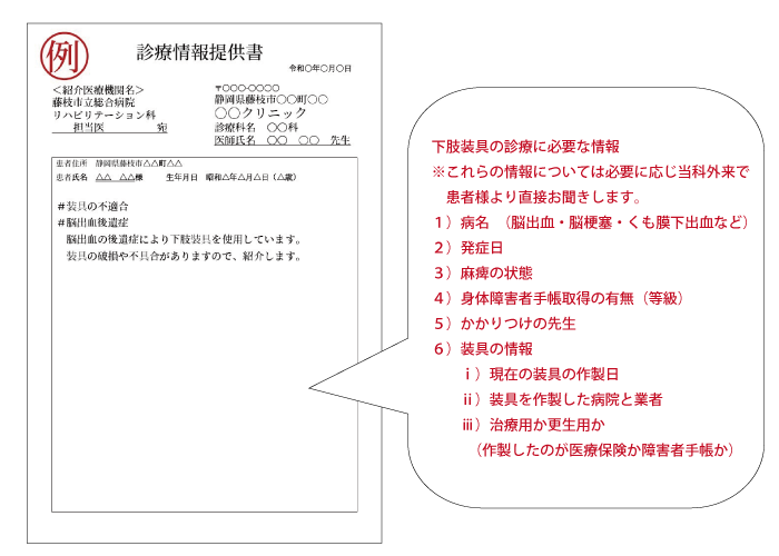 診療情報提供書の例