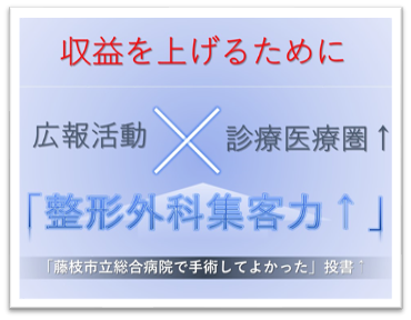 診療科別目標発表会資料