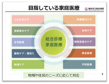 診療科別目標発表会資料
