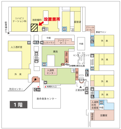 CT設置場所