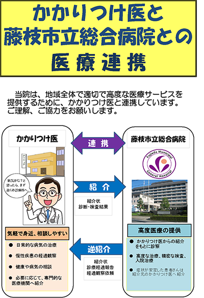 かかりつけ医と藤枝市立総合病院との医療連携