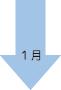 1月の達成目標