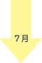 7月の達成目標