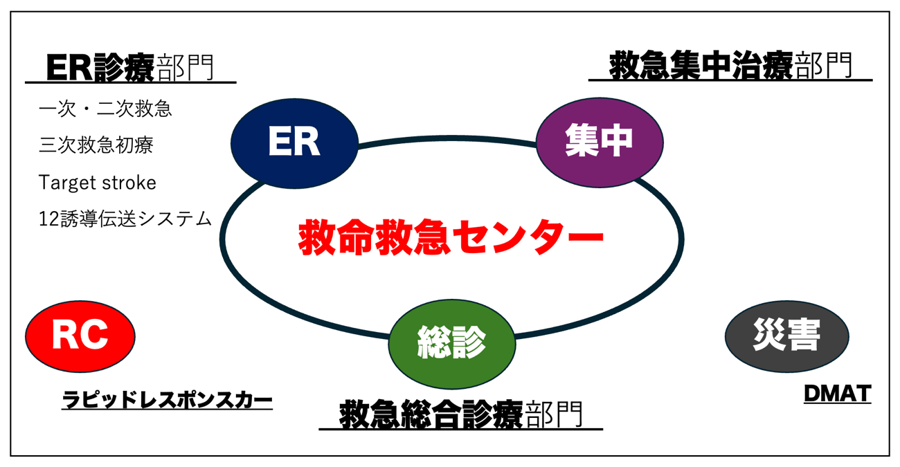 救急診療についての解説図