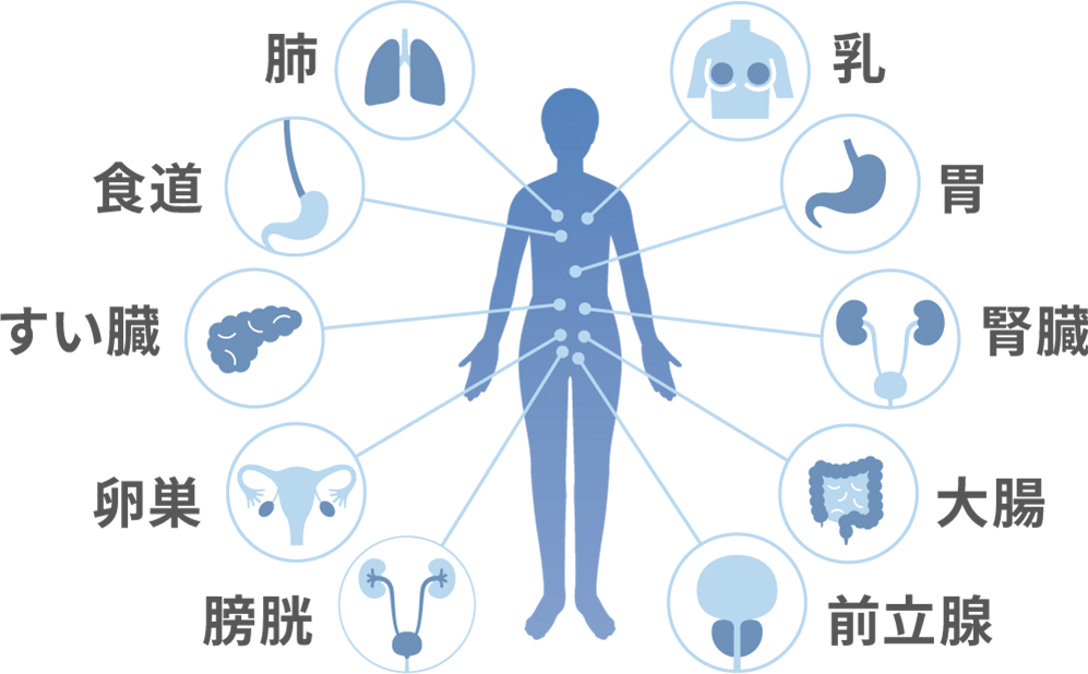 マイシグナル_検査可能ながん種