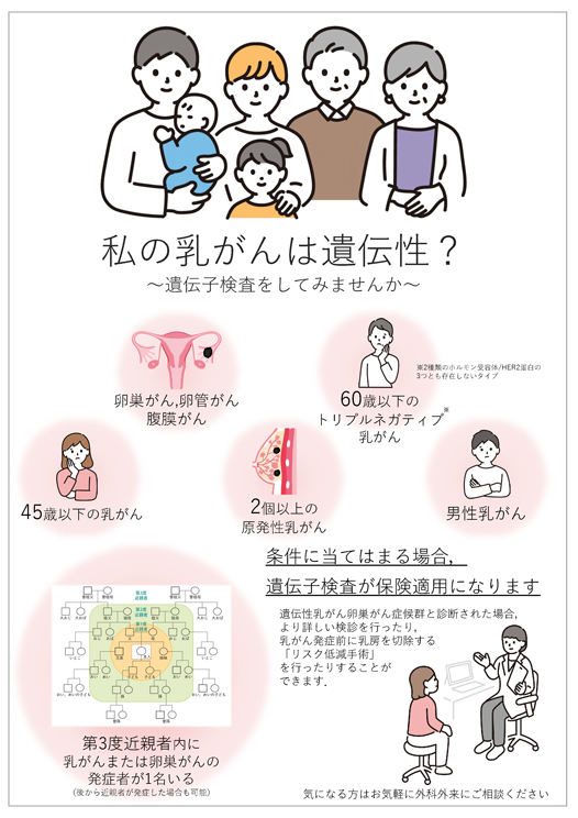 乳がん遺伝子検査のポスター