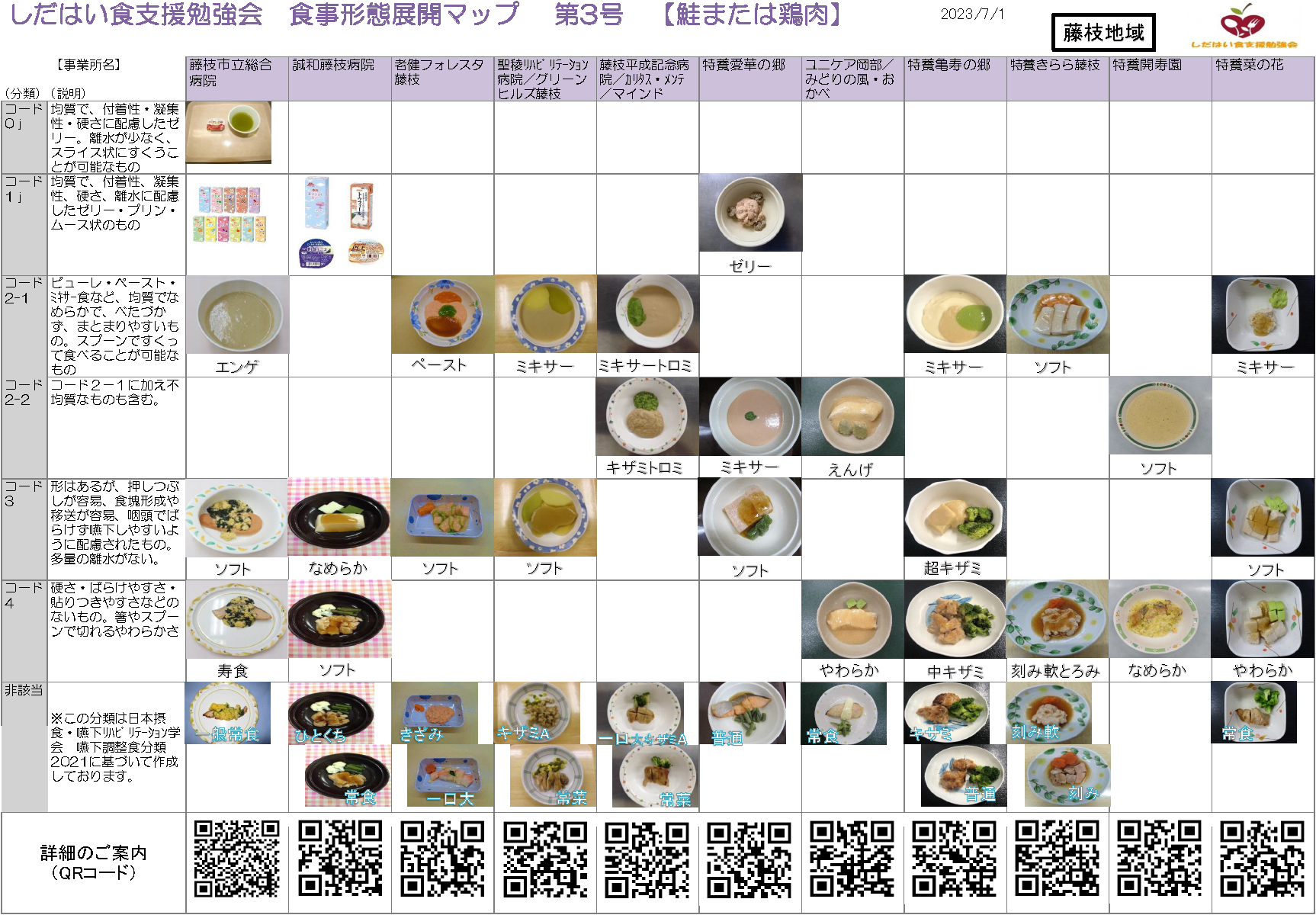 しだはい食事形態展開Map